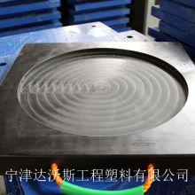 2018年工程塑料價(jià)格走勢(shì)與批發(fā)市場(chǎng)分析（第99頁(yè)資訊）